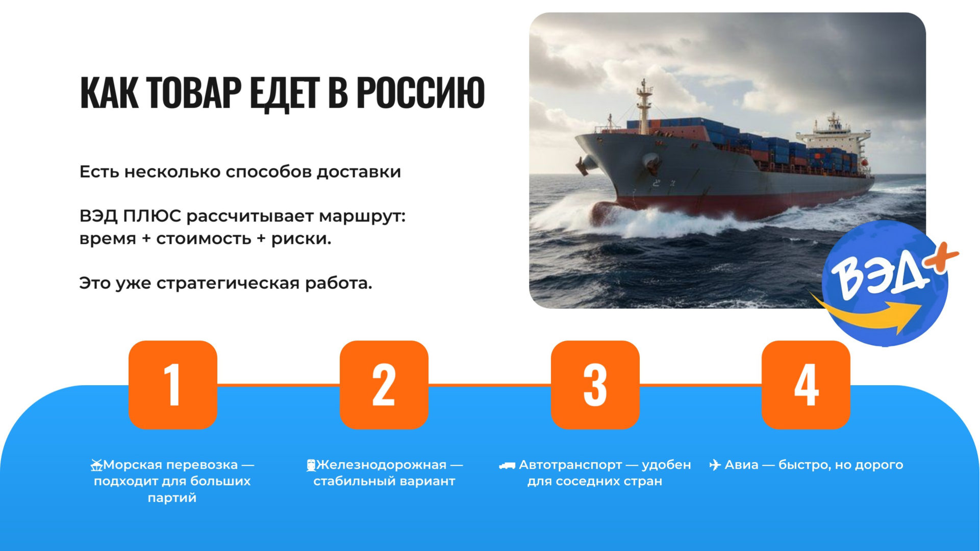 Слайд 4 презентации ВЭД ПЛЮС